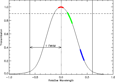 \resizebox {11cm}{!}{\includegraphics{useful_data_fig.ps}}