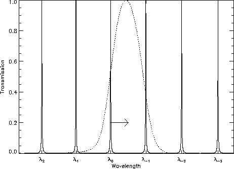 \resizebox {!}{8cm}{\includegraphics{order_contam_fig.ps}}