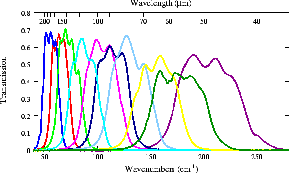 \resizebox {13cm}{!}{\includegraphics{this_iso_fm_filters.eps}}