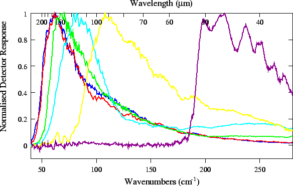 \resizebox {13cm}{!}{\includegraphics{iso_fm_detectors.eps}}