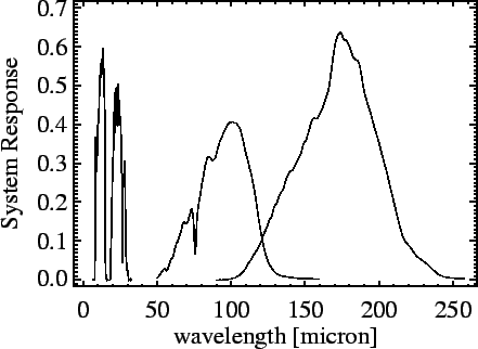 \resizebox {10cm}{!}{
\includegraphics*[45,15][475,326]{pht_broad_plot.eps}}