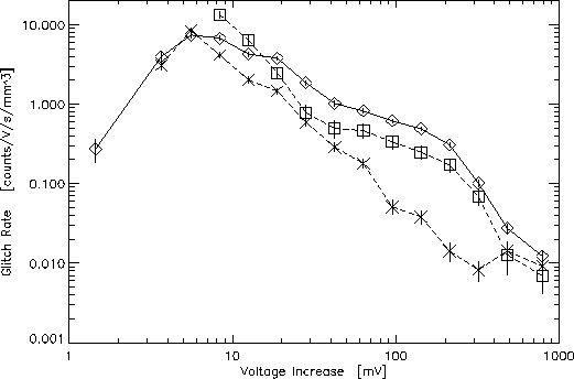 \resizebox {11.5cm}{!}{\includegraphics{lwglitch_spectrum.epsi}}