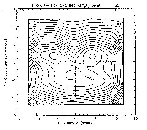 \resizebox {7cm}{!}{\includegraphics{spix602dbeam.eps}}