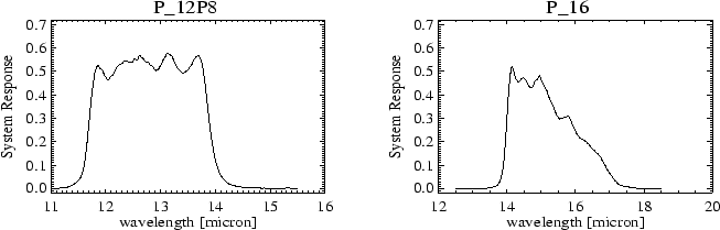 \resizebox{15cm}{5cm}
{\includegraphics*[60,610][547,792]{plotfil_p1_2.ps}}