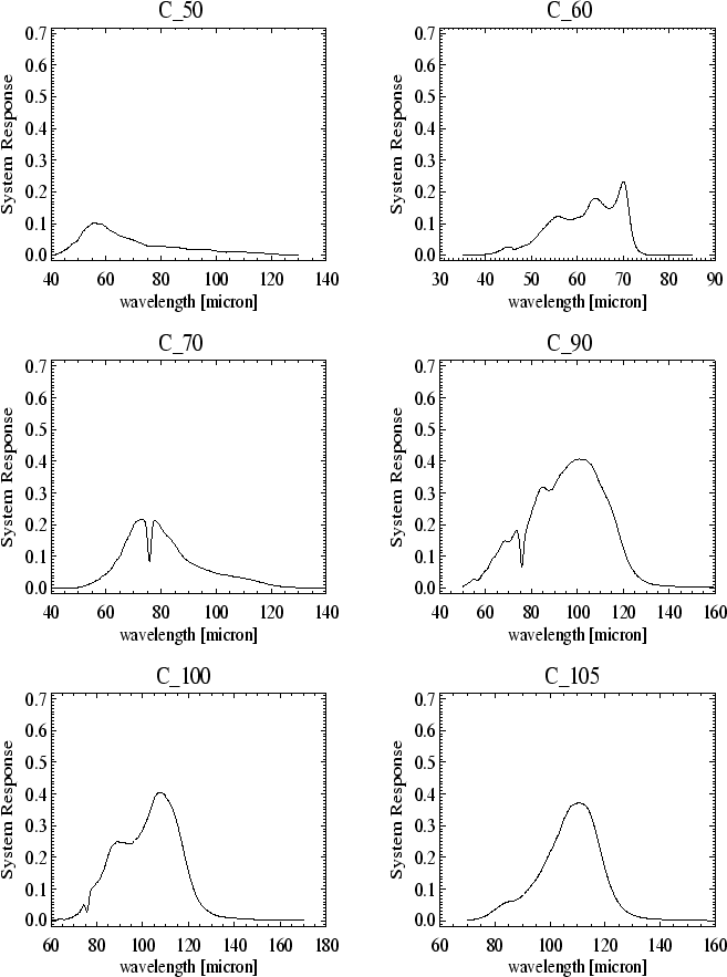 \resizebox{15cm}{20cm}
{\includegraphics*[60,250][547,792]{plotfil_c1_1.ps}}