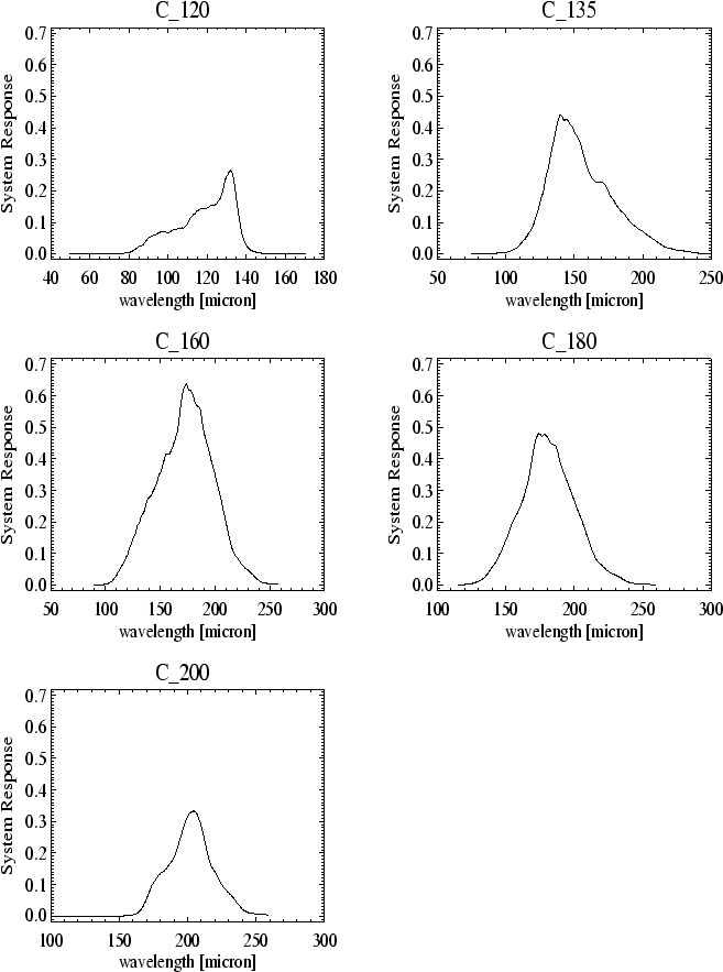 \resizebox{15cm}{20cm}
{\includegraphics*[60,250][547,792]{plotfil_c2_1.ps}}