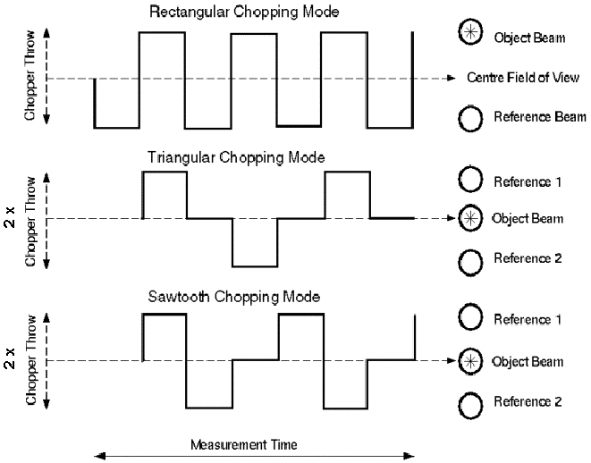 \resizebox {15cm}{12cm}{
\includegraphics*[10,180][590,630]{chopp_modes.ps}}