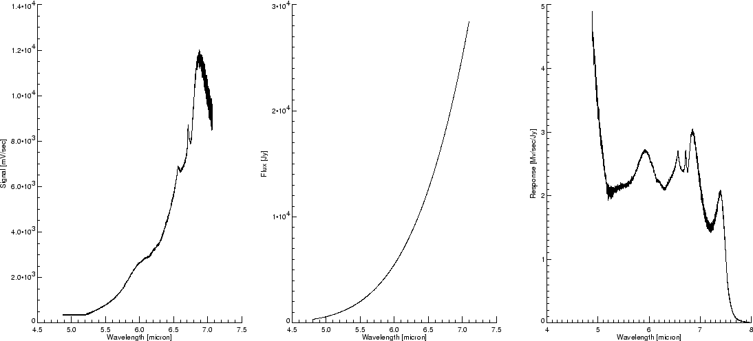 \resizebox {\hsize}{!}{
\includegraphics{ilt_bbscan.ps}
\includegraphics{planck173K.ps}
\includegraphics{iltrsrf2b.ps}}