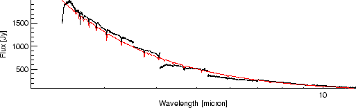 \resizebox {12cm}{!}{\includegraphics{sirius_iltrsrf_sw.ps}}