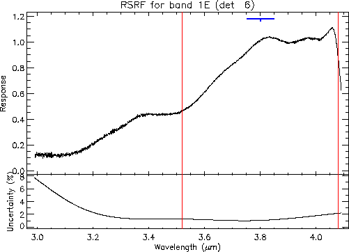 \resizebox {12cm}{!}{\includegraphics{rsrf_overview_1E.ps}}