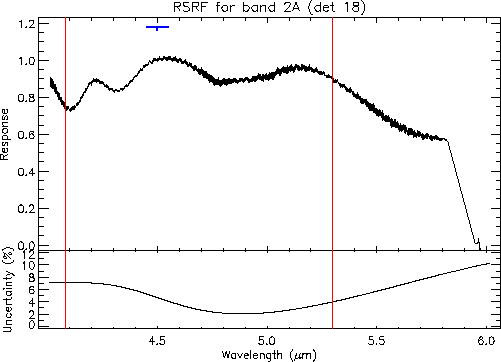 \resizebox {12cm}{!}{\includegraphics{rsrf_overview_2A.ps}}