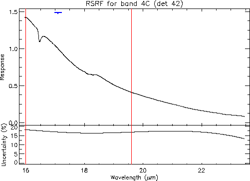 \resizebox {12cm}{!}{\includegraphics{rsrf_overview_4C.ps}}