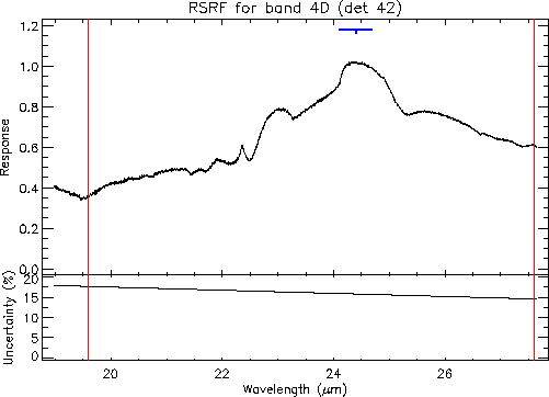 \resizebox {12cm}{!}{\includegraphics{rsrf_overview_4D.ps}}