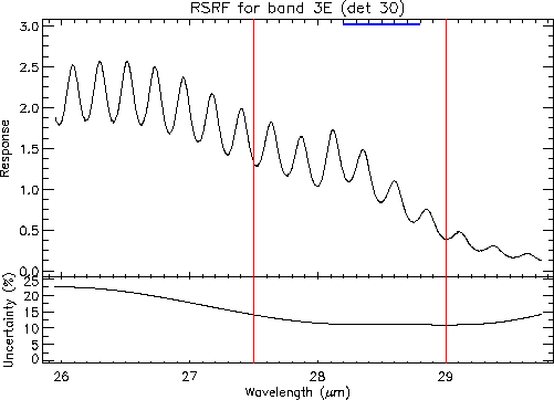 \resizebox {12cm}{!}{\includegraphics{rsrf_overview_3E.ps}}