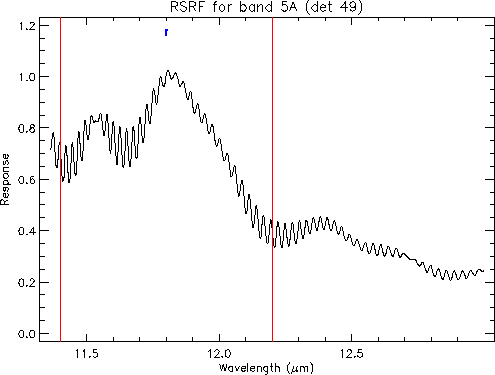 \resizebox {12cm}{!}{\includegraphics{rsrf_overview_5A.ps}}