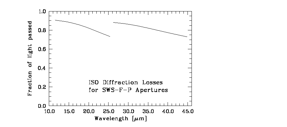 \rotatebox {-90}{\resizebox{!}{12cm}{\includegraphics{5_11.eps}}}