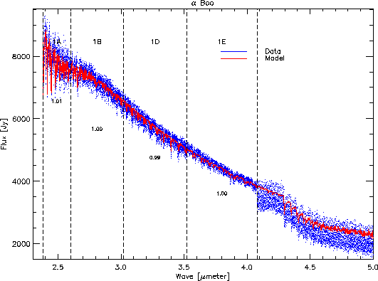 \resizebox {12cm}{!}{\rotatebox{90}{\includegraphics{figspect1b.ps}}}