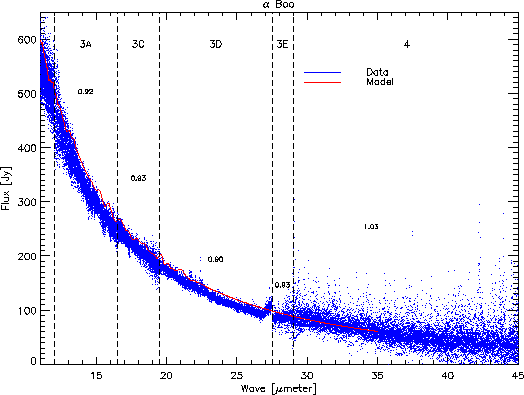 \resizebox {12cm}{!}{\rotatebox{90}{\includegraphics{figspect3b.ps}}}