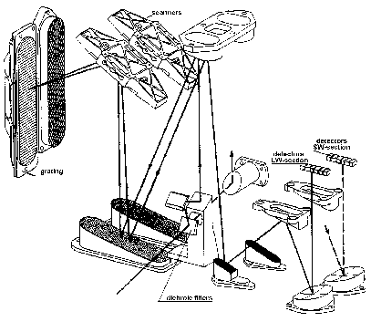 \resizebox {9.5cm}{!}{\includegraphics{inst_laya.eps}}