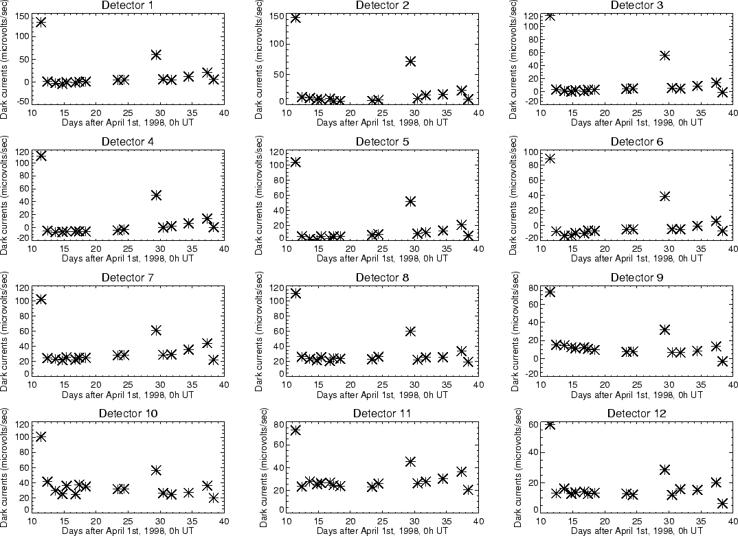 \resizebox {\hsize}{!}{\includegraphics{posthe_darkchange.ps}}