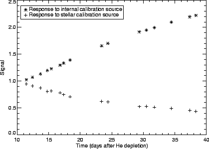 \resizebox {10cm}{!}{\includegraphics{posthe_respchange.eps}}