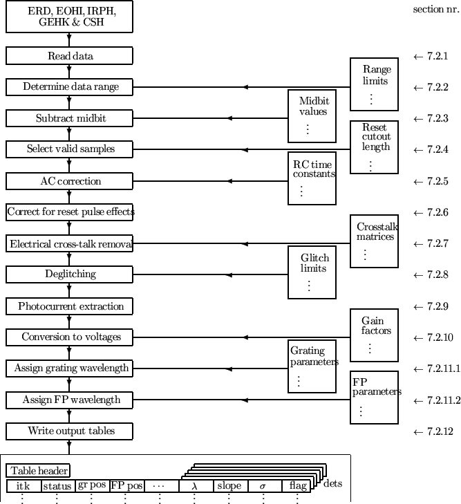 \begin{figure}
% latex2html id marker 5761\begin{center}
\setlength {\unitleng...
...ar\put(12.0, 1.4){\makebox(0.8,0.4){dets}}
\end{picture}\end{center}\end{figure}