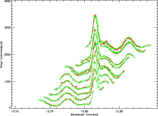 \rotatebox {90}{\resizebox{!}{12cm}{\includegraphics{olp_spd_l.ps}}}