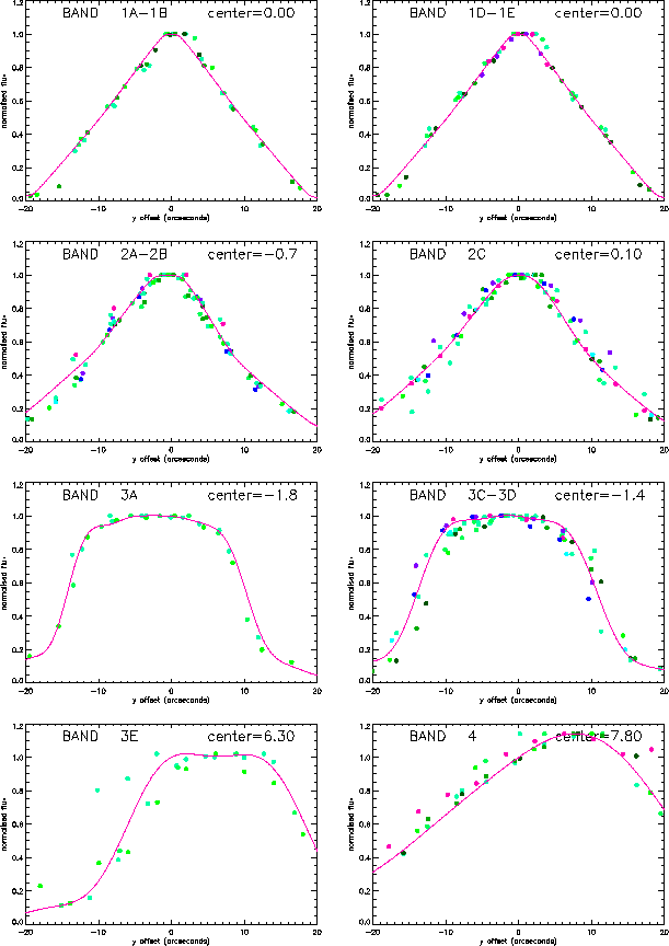 \resizebox {14cm}{!}{\includegraphics{sws_calfile-obs_1.ps}}