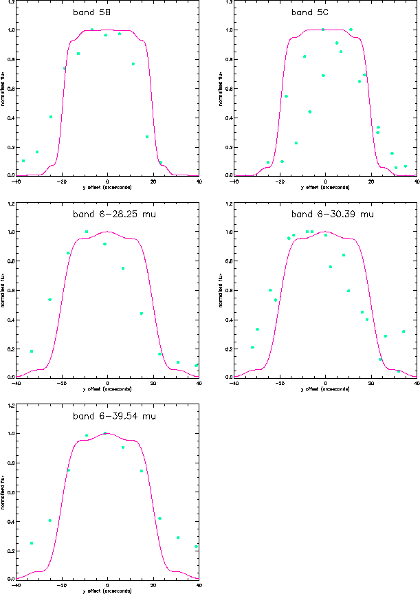 \resizebox {14cm}{!}{\includegraphics{sws_model-obs_fp_1.ps}}