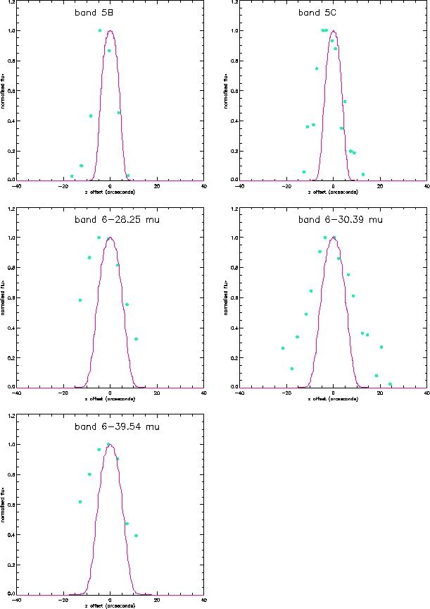 \resizebox {14cm}{!}{\includegraphics{sws_model-obs_fp_2.ps}}