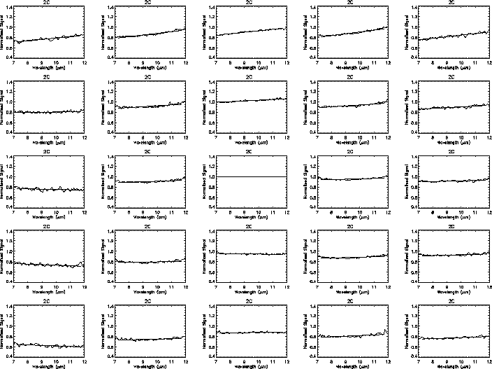 \rotatebox {90}{\resizebox{!}{16cm}{\includegraphics{HR5340_RASTER_2C.PS}}}