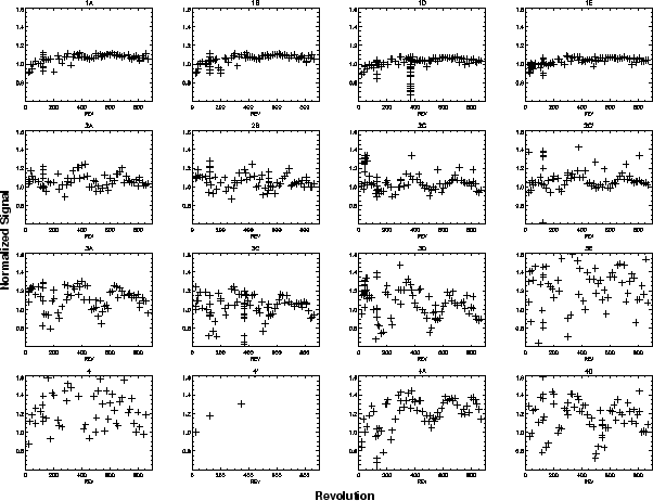 \rotatebox{90}{\resizebox{!}{15cm}{\includegraphics{sws_gamdraplot.ps}}}