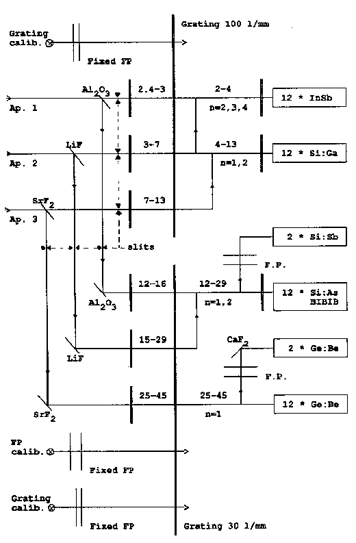 \resizebox {12cm}{!}{\includegraphics{swsblock.eps}}