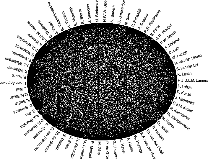 \rotatebox{180}{\resizebox{14cm}{11cm}{\includegraphics{relationship.eps}}}