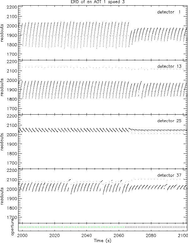 \resizebox {14cm}{!}{\includegraphics{sws01_erd.eps}}