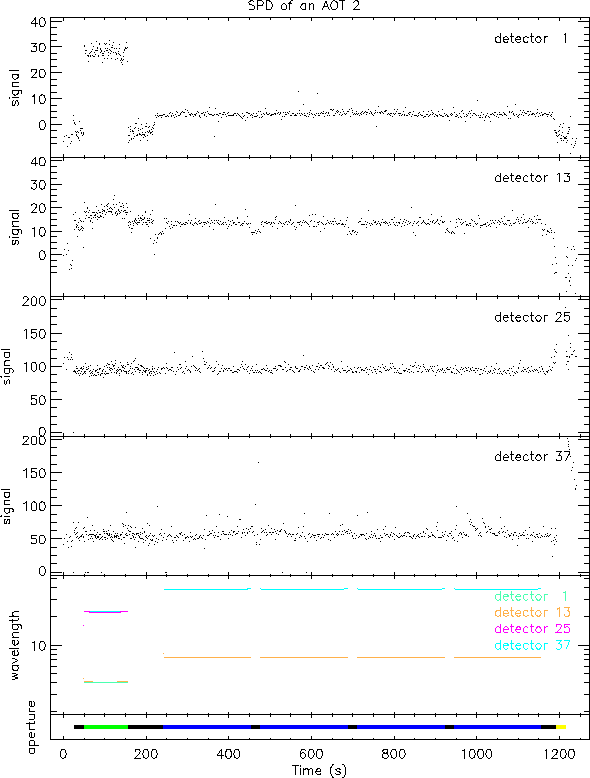 \resizebox {14cm}{!}{\includegraphics{sws02_spd.eps}}