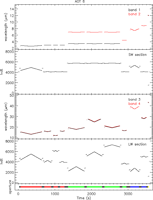 \resizebox {14cm}{!}{\includegraphics{sws06_lvdt.eps}}