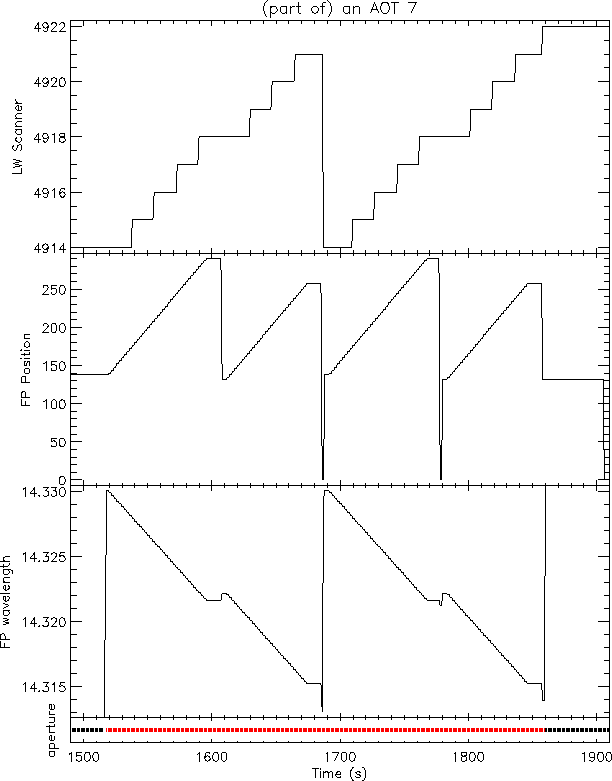 \resizebox {14cm}{!}{\includegraphics{sws07_pos.eps}}