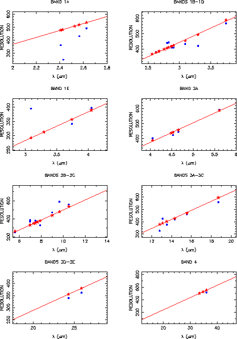 \resizebox {!}{15cm}{\includegraphics{step3-observed_speed2.ps}}