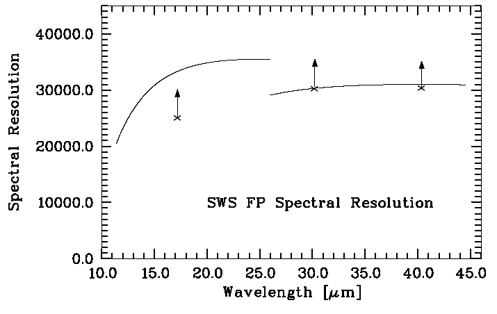 \rotatebox {-90}{\resizebox{10cm}{!}{\includegraphics{5_9_new.eps}}}