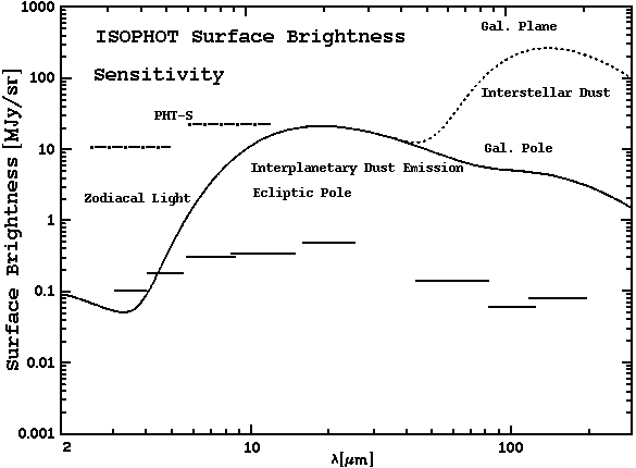 [SURFACE]