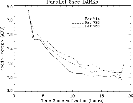 \rotatebox {90}{
\resizebox{!}{11cm}{\includegraphics{parall5sdark3rev.ps}}}