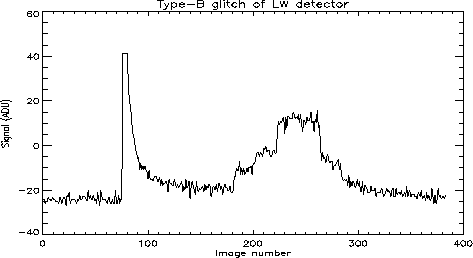 \resizebox {11cm}{6cm}{\includegraphics*[55,360][555,725]{fig_glitch_B.eps}}