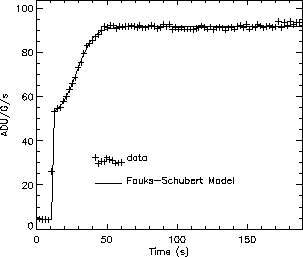 \resizebox {7.5cm}{!}{\includegraphics{trace_up_linlin.eps}}