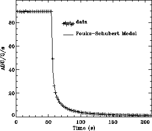 \resizebox {7.5cm}{!}{\includegraphics{trace_down_linlin.eps}}