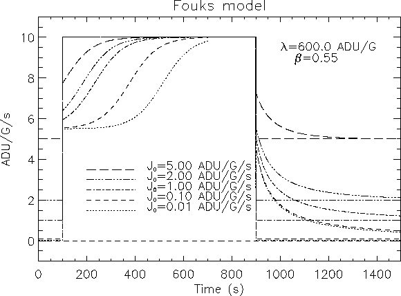 \rotatebox {90}{\resizebox{!}{14.5cm}{\includegraphics{fouks_theoric.eps}}}