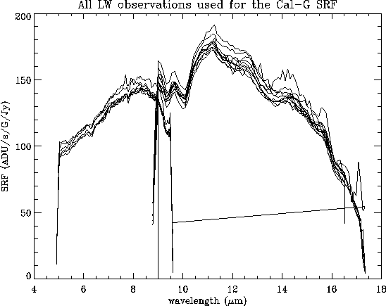 \resizebox {13cm}{10cm}{\includegraphics{all_srfs.ps}}