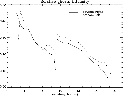 \resizebox {12.5cm}{9cm}{\includegraphics{ghosts.ps}}