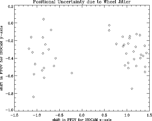 \resizebox {12cm}{9.5cm}{\includegraphics{scatter_pos.ps}}