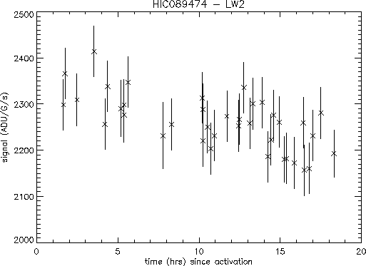 \resizebox {12cm}{!}{\includegraphics{lw2_tsa_trend.ps}}